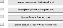 3 Основи міжмережевого обміну - СтудІзба основи