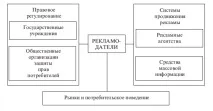 рекламата актуална маркетингова информация