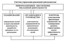 планування