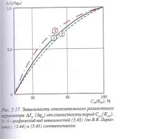 Рівняння Ларіонова, Петрофізика та оцінка пластових властивостей (ГІС) рівняння