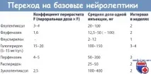 методи методи