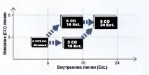 Аналогова телефонна станція Panasonic KX-TA308RU телефонна