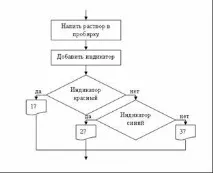 розгалужується