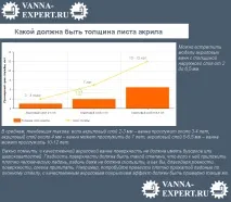 Акрилова ванна плюси та мінуси акрилова
