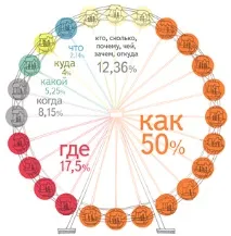 Adstat rambler търсене