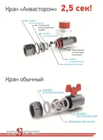 аквасторож
