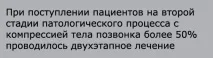 лікування