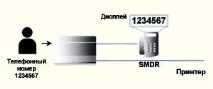 Аналогова телефонна станція Panasonic KX-TA308RU станція