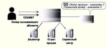 Аналогова телефонна станція Panasonic KX-TA308RU телефонна