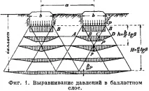 повърхността основата баластния слой