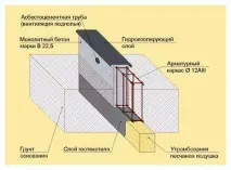 Лазня з піноблоку своїми руками лазня