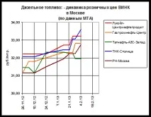 зимова