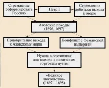 азовските походи