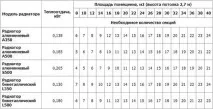 Біметалеві радіатори радіатори