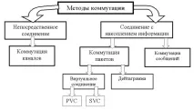мережах
