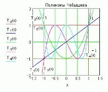 веригата обратна билет