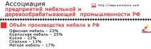 производство бизнес