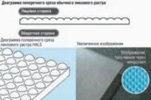 Як обрати лінзовий растр обрати