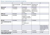 opex аутсорсинг