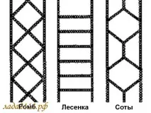 Ланцюги протиковзання (обговрення та опис) ланцюги