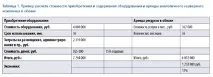 capex издателство