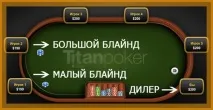 Що таке сліпа ставка в покері таке