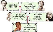 максимович