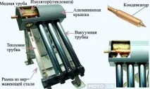 Що важливо знати про бойлерів кілька важливих моментів моментів