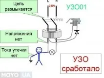 Що важливо знати про бойлерів кілька важливих моментів важливих