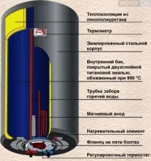 Що важливо знати про бойлерів кілька важливих моментів бойлерів