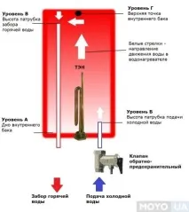 Що важливо знати про бойлерів кілька важливих моментів важливих