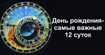 рожден най-важните