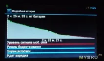 s602 евтина