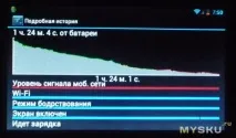 конзола s602