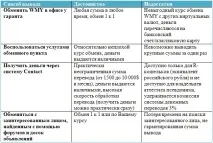 Гроші – реальні та віртуальні гроші