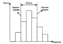 Діаграма розсіювання-розкидання діаграми