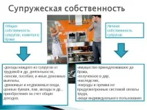 случай развод