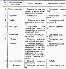 Детектор - питання та відповіді детектор