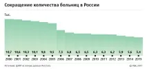 намаляване