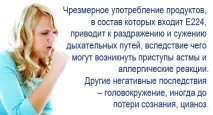E224 Піросульфіт калію (Калій метабісульфіт) - дія на здоров’я, користь та шкода, опис піросульфіт