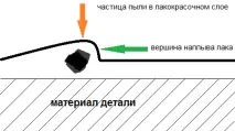 експертна експертна