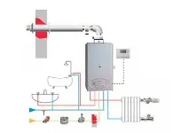 газов двуконтурен