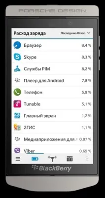 Економимо заряд батареї в BlackBerry 10 економимо