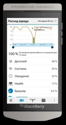 Економимо заряд батареї в BlackBerry 10 заряд