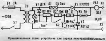 режим зареждане ръце