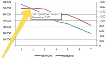 попиту