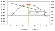 еластичність