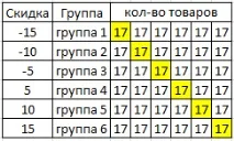попиту