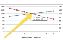 еластичність
