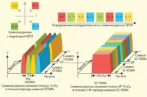 FDMA з однією несучою fdma